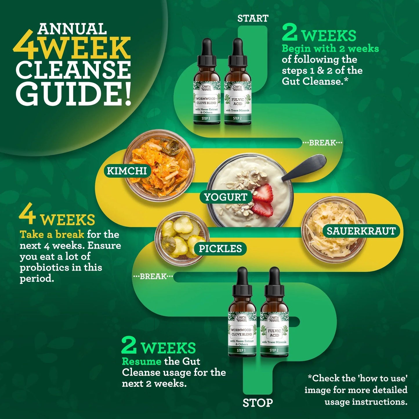 Gutcleanse With Wormwood, Clove & Fulvic Acid ¡ª 2-Step Supplement